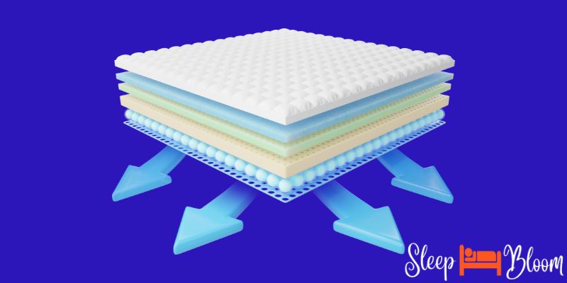 The Science Behind Foam Mattresses